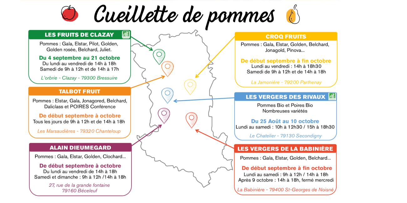 Automne à la ferme, des animations pour toute la famille avec Bienvenue à la ferme Deux-Sèvres